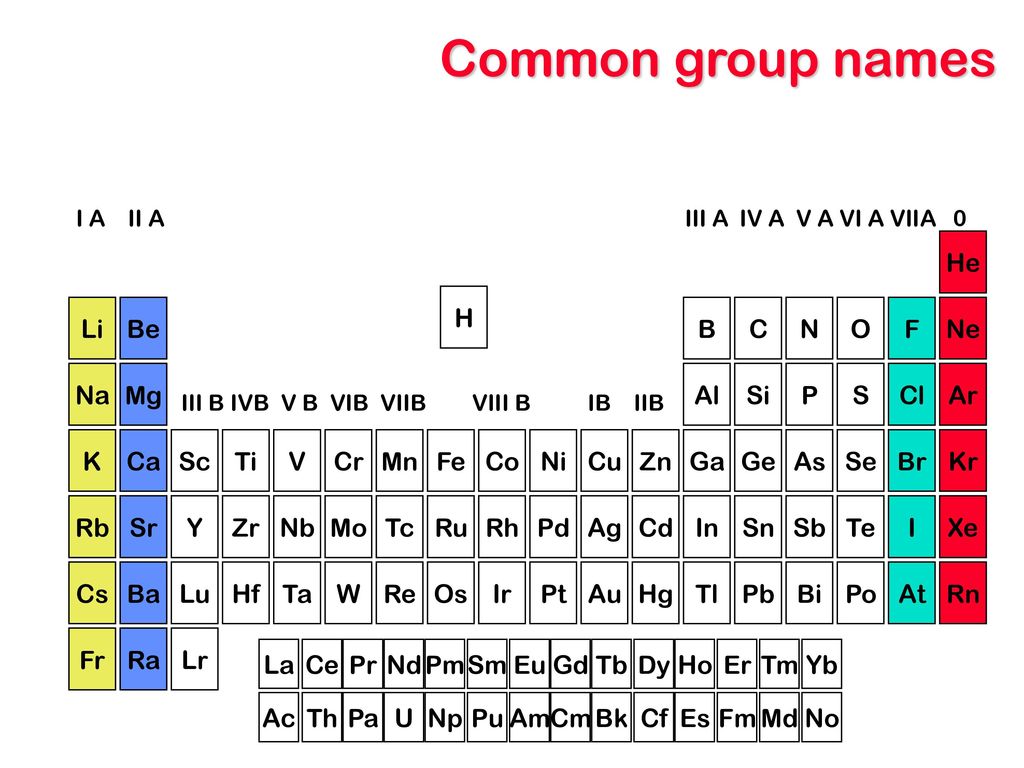Chapter 2 Atoms Molecules Ions Key Concepts Ppt Download