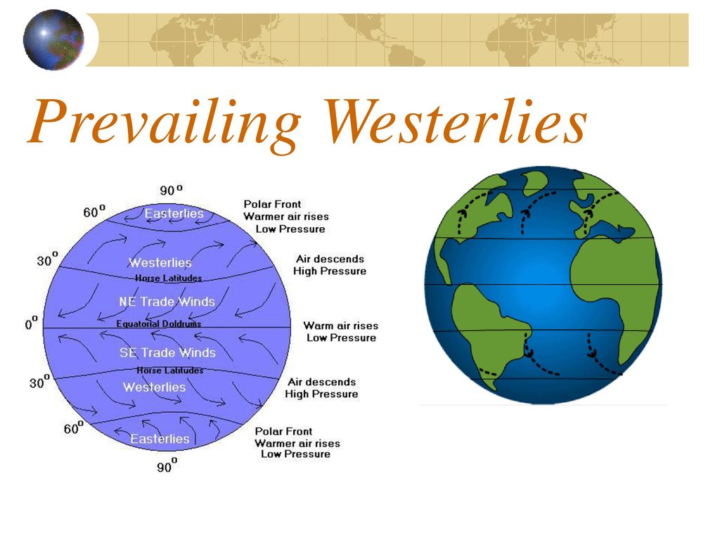 Global Winds Ppt Download global-winds-ppt-download