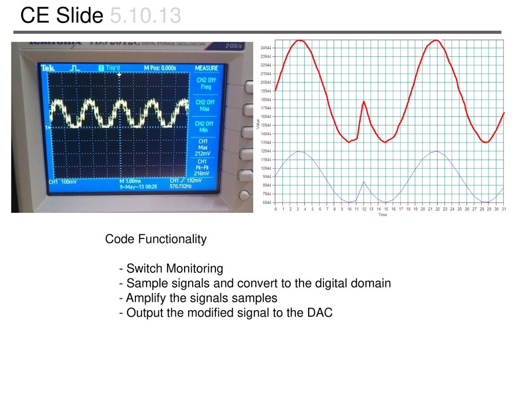 CE Slide Code Functionality - Switch Monitoring