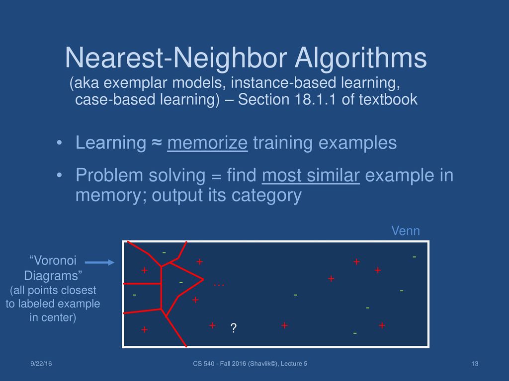 Nearest-Neighbor Algorithms