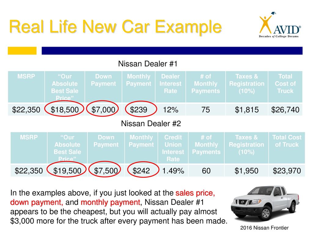 how much down payment on a new car