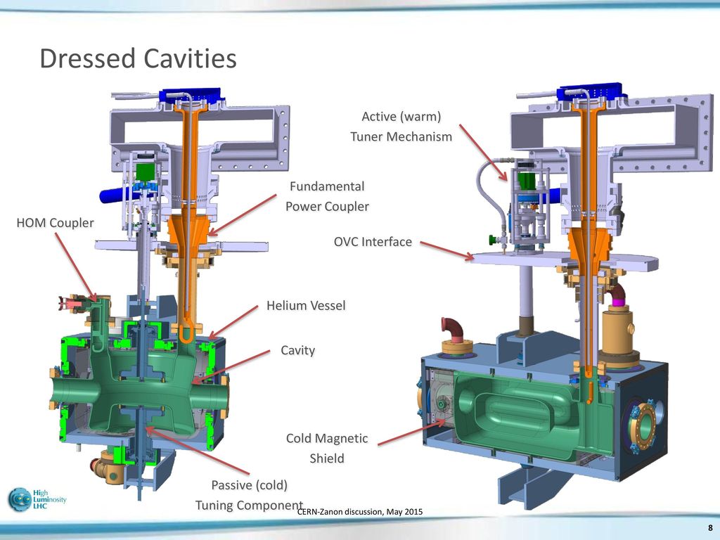 CERN – Zanon Discussions - Ppt Download