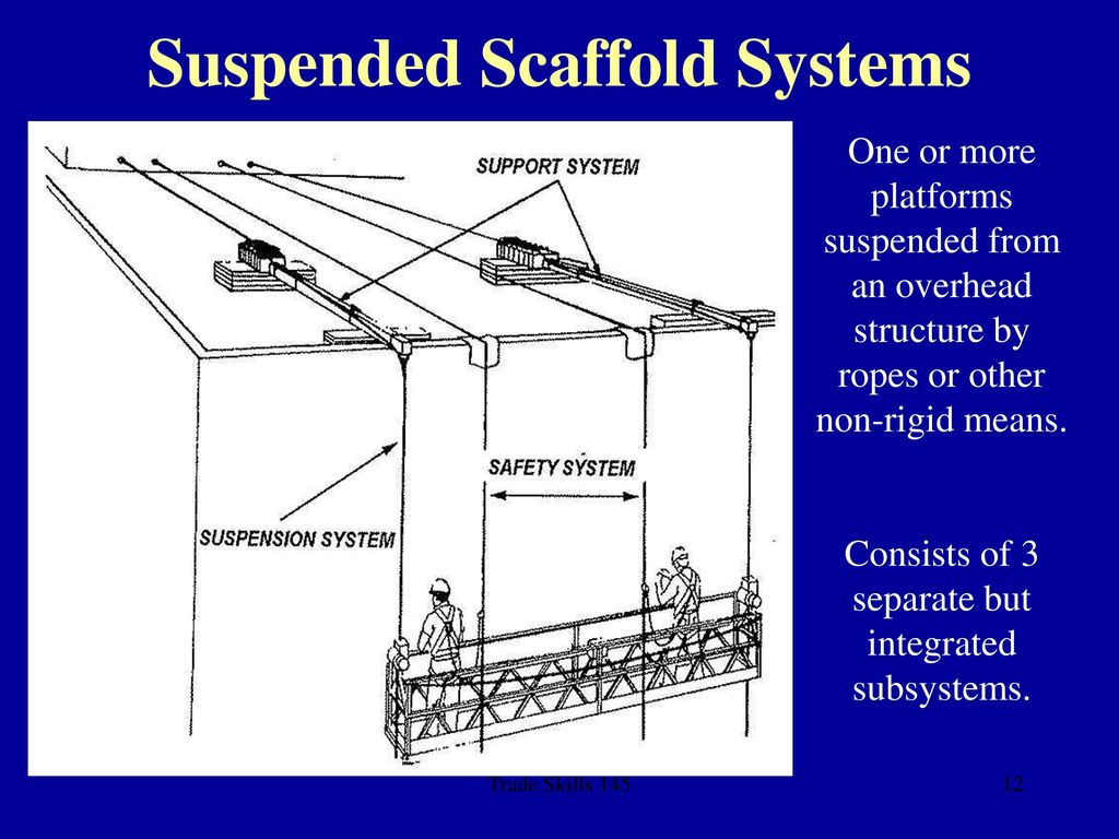 Suspended Scaffolds Trade Skills Ppt Download