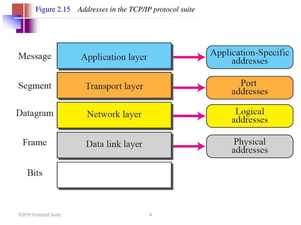 Tcp udp icmp протокол. TCP протокол. TLS на модели osi. SCTP протокол.