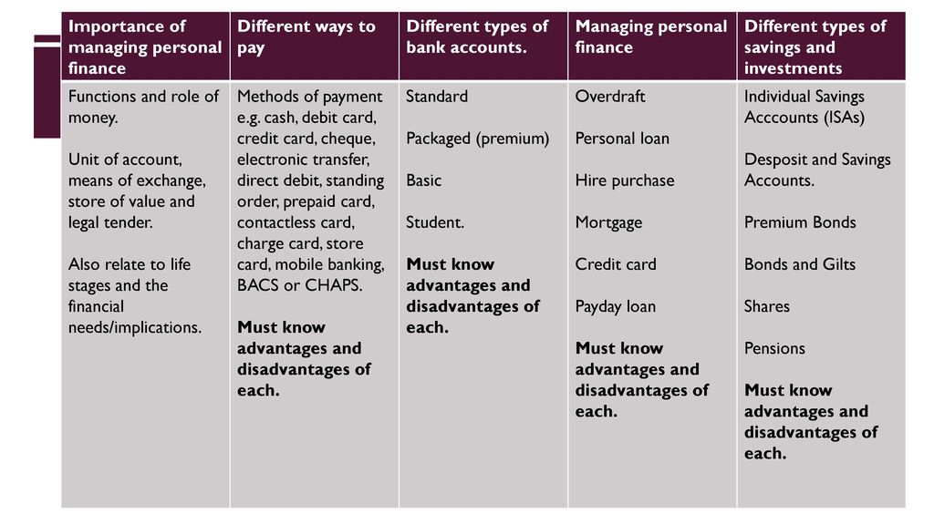 Personal Finance Meaning In Accounting : Personal Finance Tips To Help You Out : This guide will compare accounting vs finance across various aspects.