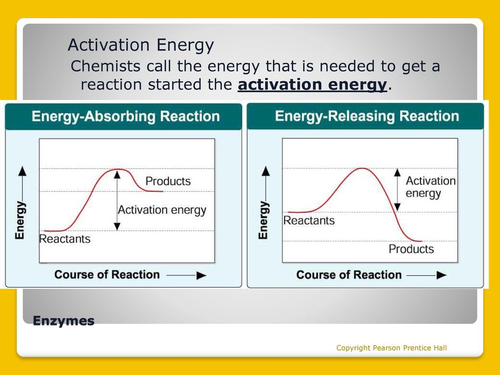 Chemistry of Life Organic Chemistry. - ppt download