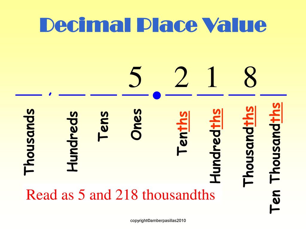 Rounding decimals. Decimal как выглядит. Thousandth Decimal. Decimal перевод. Decimal сколько бит.