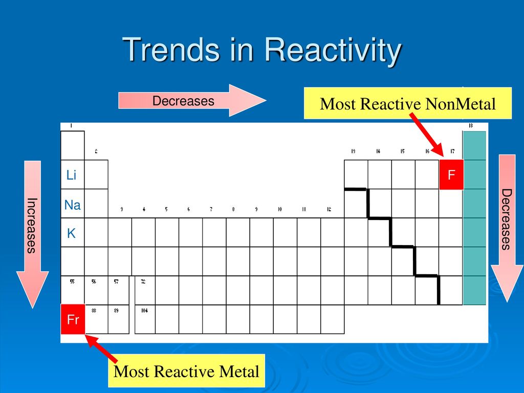 Unit 7 Periodic Trends. - ppt download
