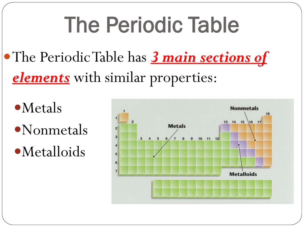 Properties Of The Periodic Table Ppt Download