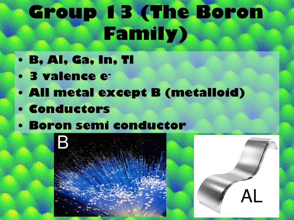 Unit 2 Periodic Table Ppt Download