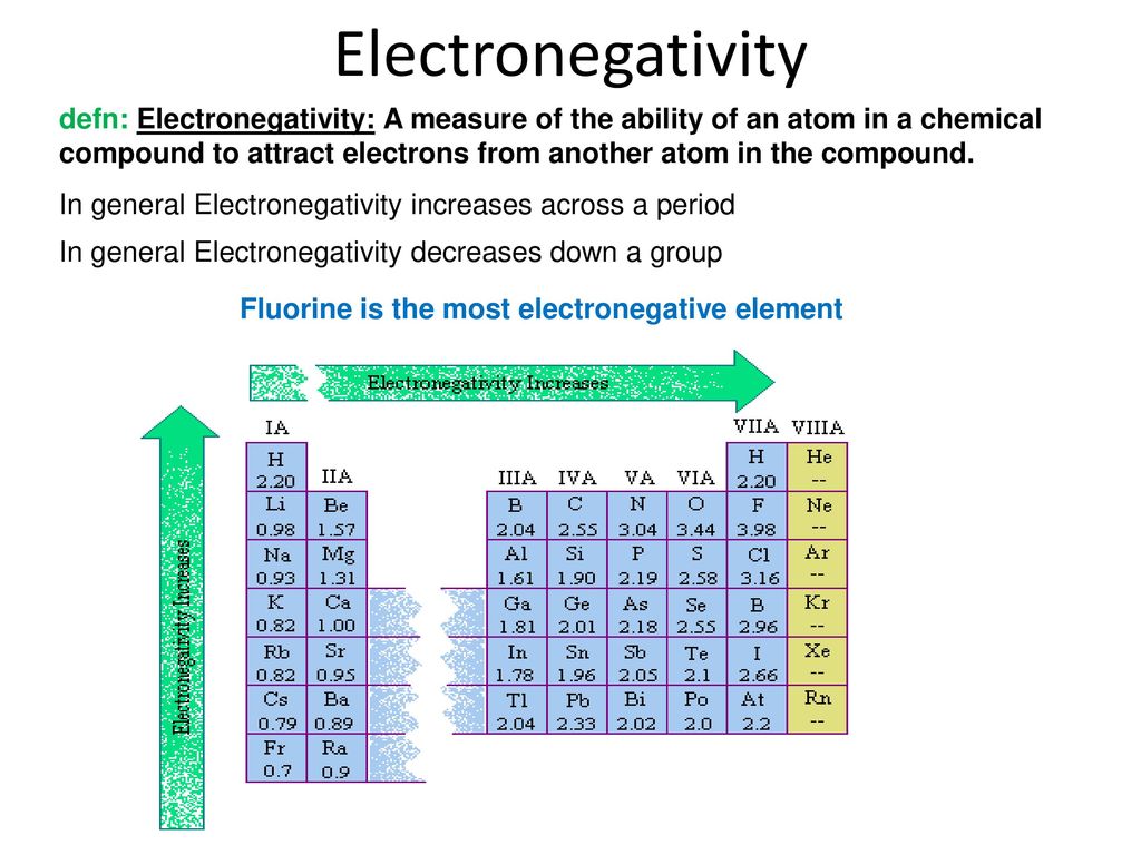 History of the Periodic Table - ppt download