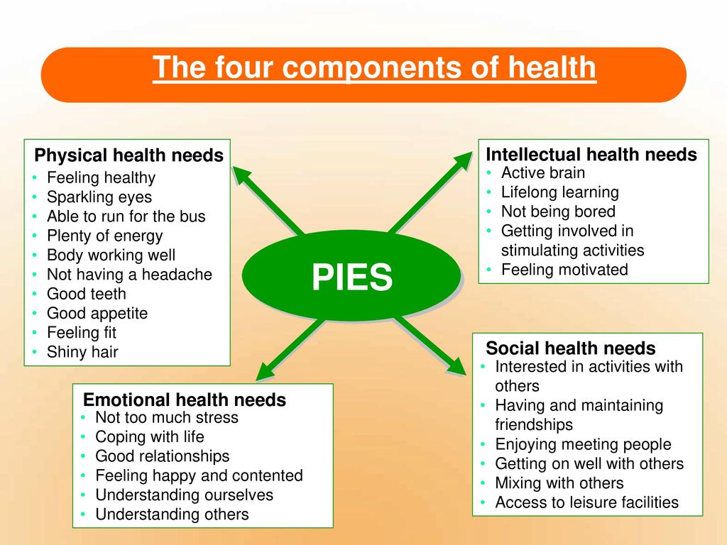 Btec Health And Social Care Tech Award L1 2 Component 1 A L2 Life Stages And Pies Teaching Resources