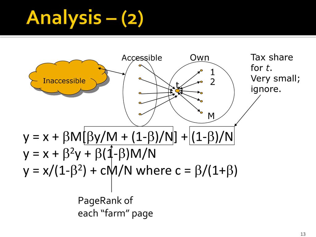 Combatting Web Spam Dealing With Non Main Memory Web Graphs Simrank Ppt Download