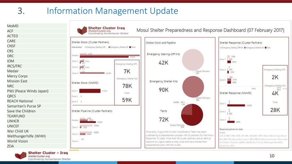 3. Information Management Update