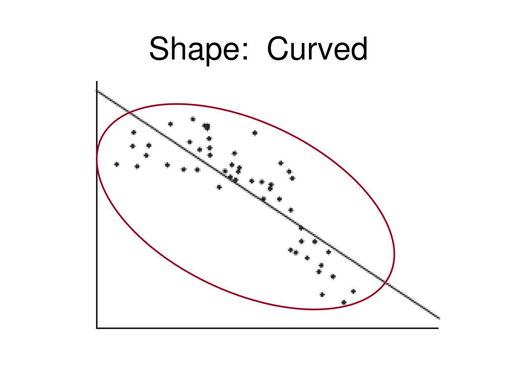 Shape: Curved