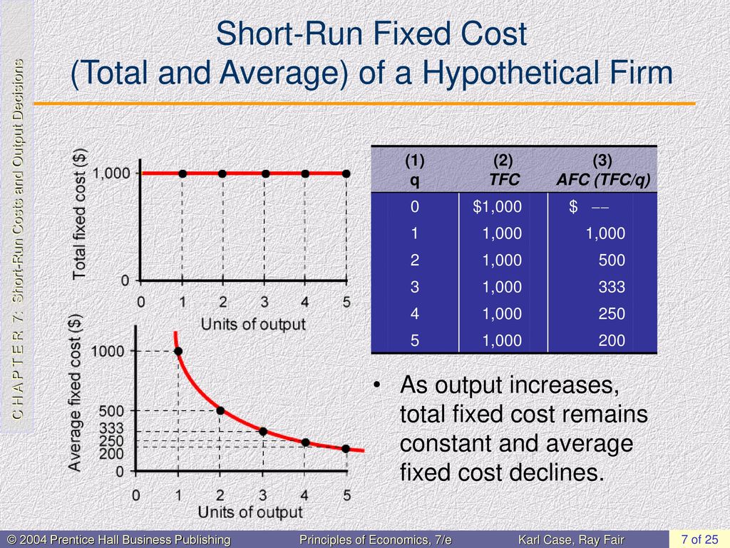 Fixed costs. Total fixed cost. Total fixed cost формула. Total cost fixed cost. Average total cost.
