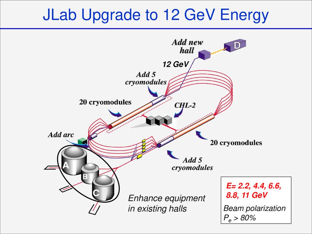 JLab Upgrade to 12 GeV Energy