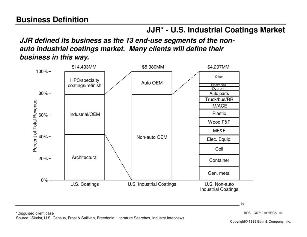 Business Definition Author Gisele Garraway Contributors Ppt Download 8010