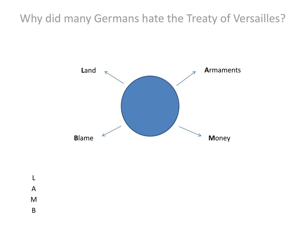 why did the germans hate the treaty of versailles