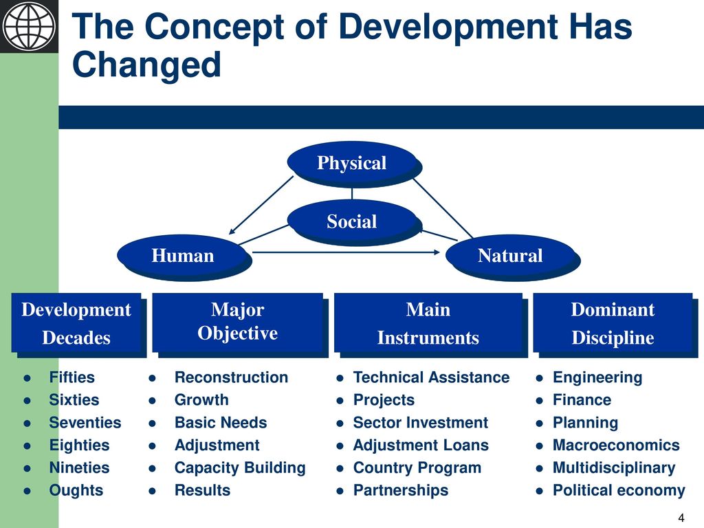History of Evaluation at the World Bank Group - ppt download