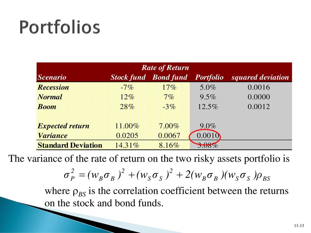 Portfolios Observe the decrease in risk that diversification offers.