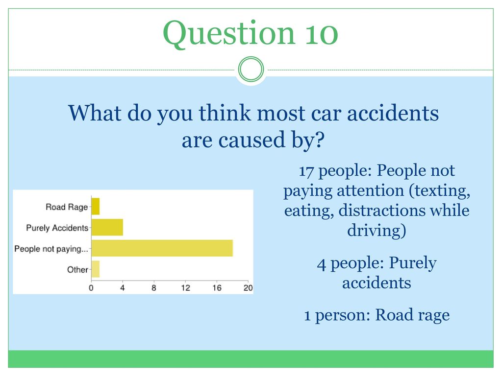 action-research-road-rage-ppt-download