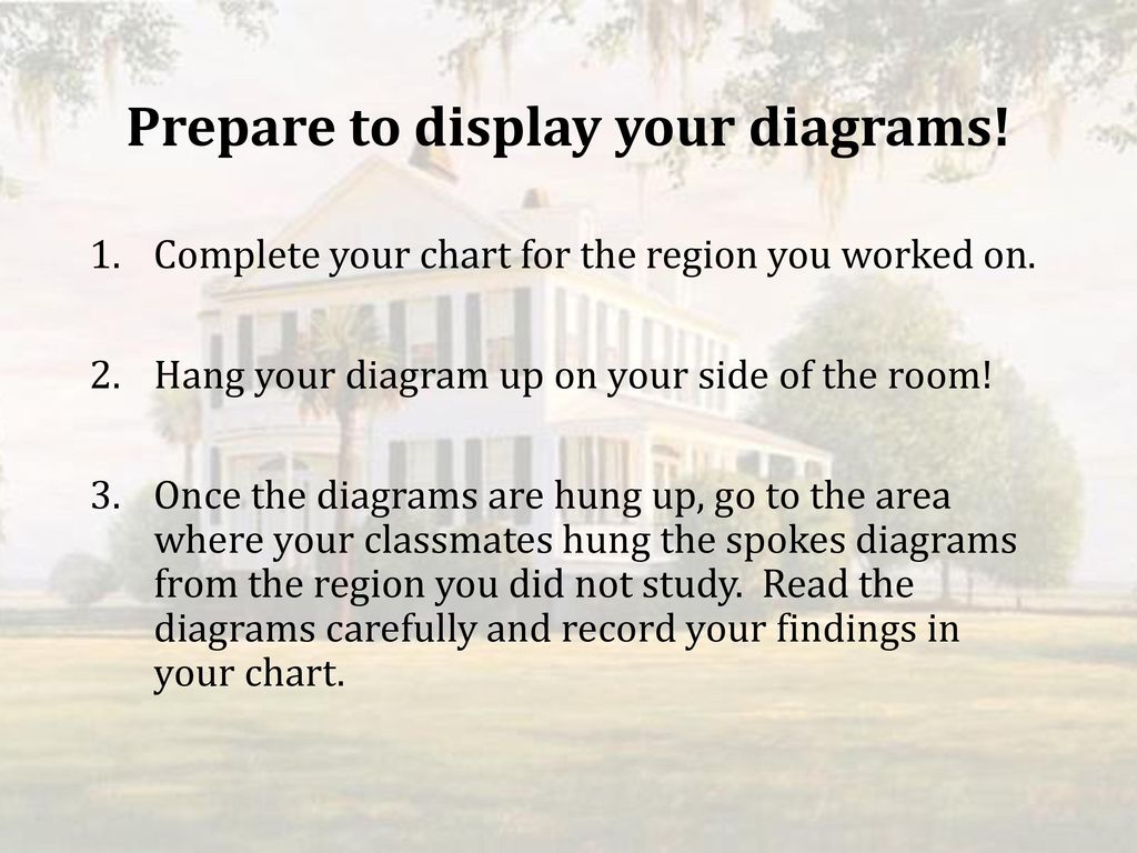 Prepare to display your diagrams!