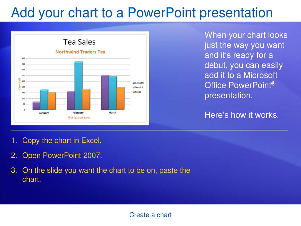 Анимация диаграммы powerpoint