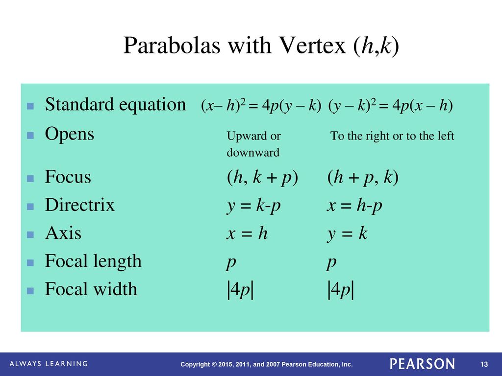 Conic Sections And A New Look At Parabolas Ppt Download Conic Sections And A New Look At Parabolas Ppt Download