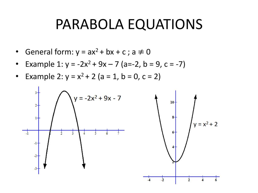 How To Draw A Parabola Ppt Download