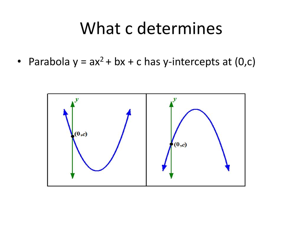 How To Draw A Parabola Ppt Download