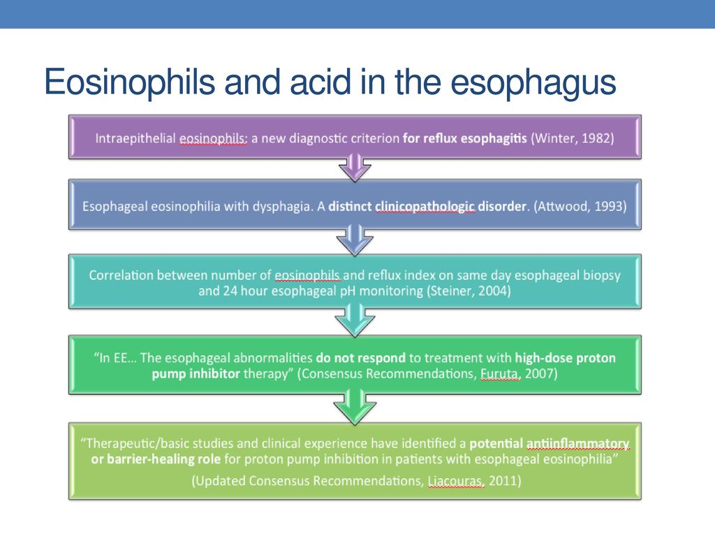 Several endoscopic aspects of eosinophilic esophagitis: a: Normal-... |  Download Scientific Diagram