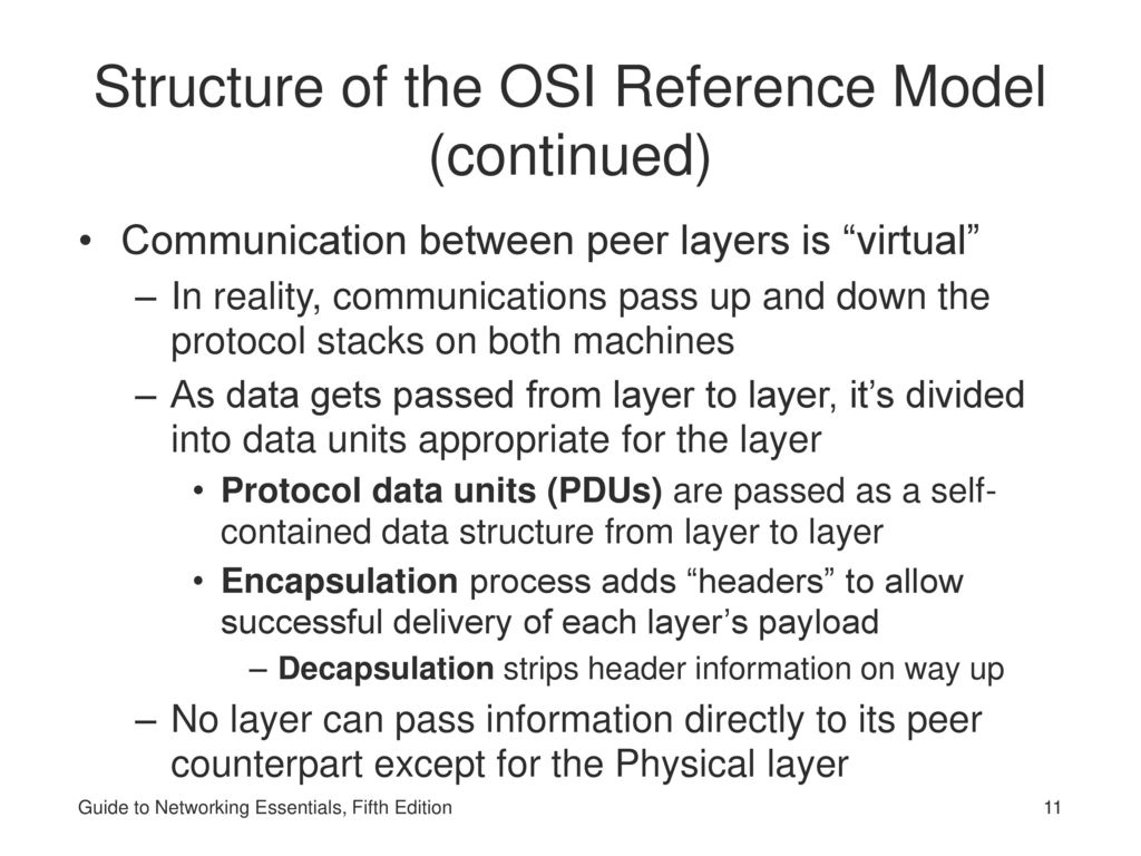 Structure of the OSI Reference Model (continued)