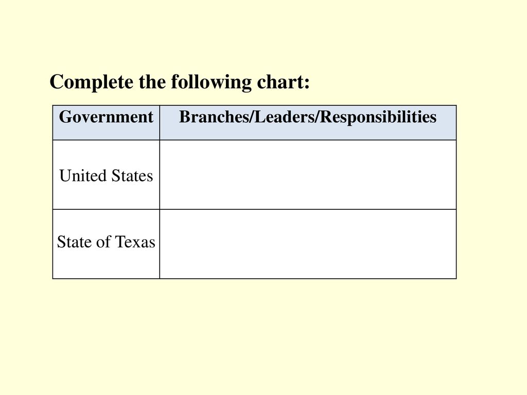 Texas State Government Chart