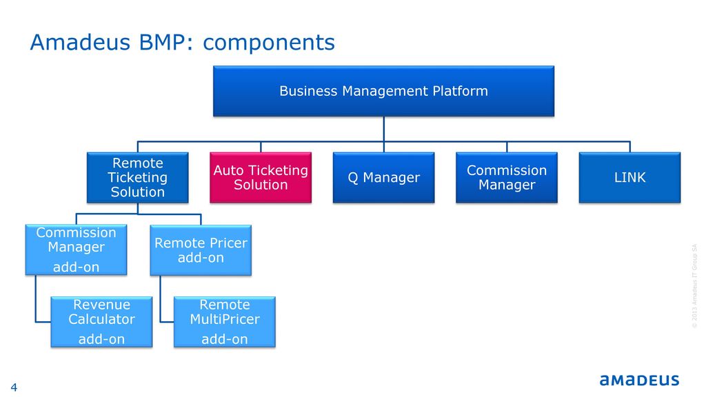 Amadeus BMP: components