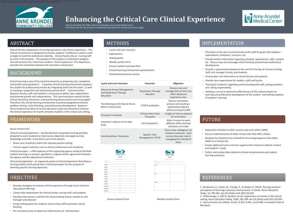 Enhancing The Critical Care Clinical Experience Ppt Download - 