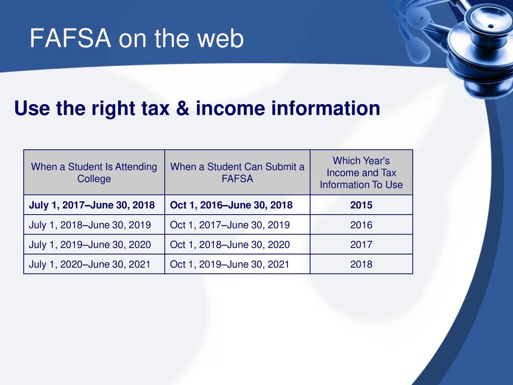 Financing your medical education an excellent investment ppt download