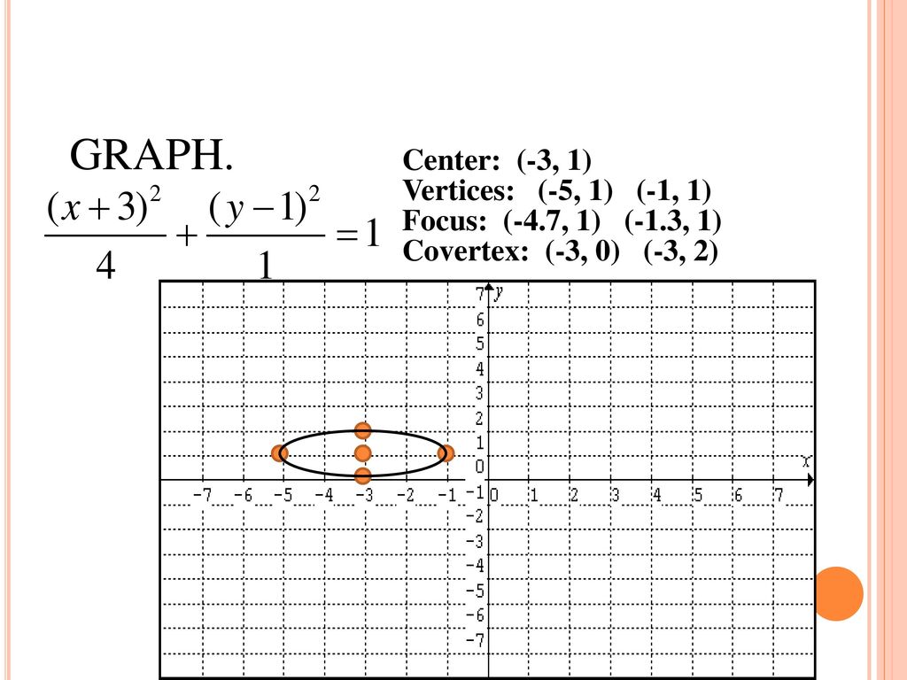 Unit 2 Conic sections Warm Up - ppt download