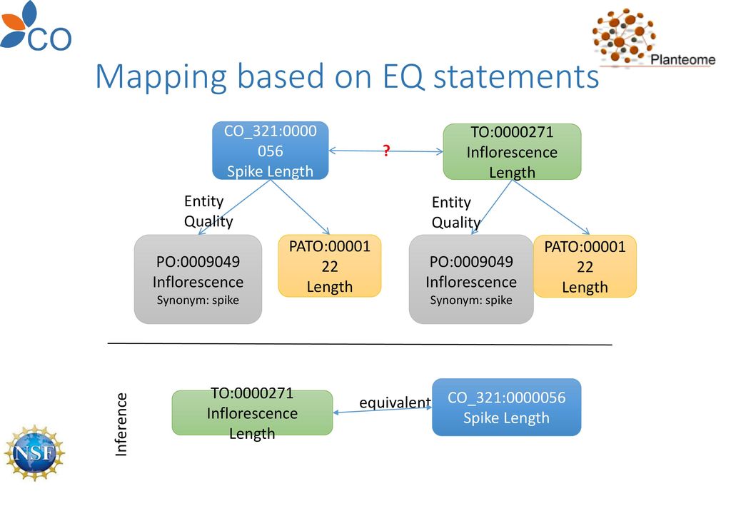 Harmonizing semantics for phenotyping and agronomy data the crop and