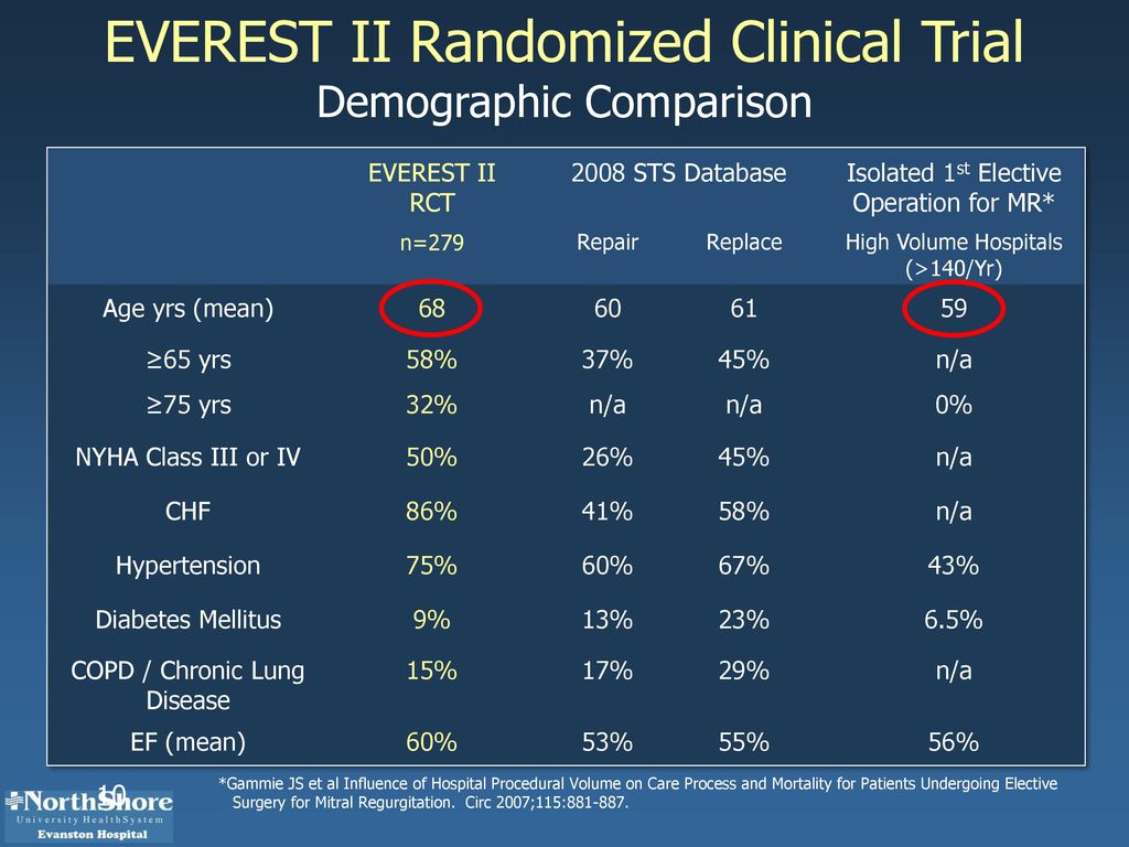 Cardiovacular Research Technologies - ppt download