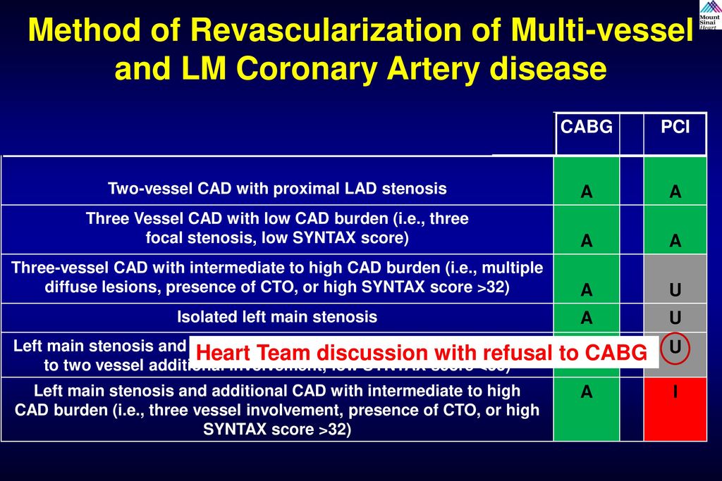 Complex Coronary Cases Ppt Download