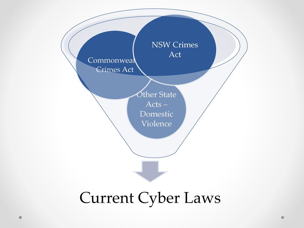 Current Cyber Laws NSW Crimes Act Other State Acts – Domestic Violence