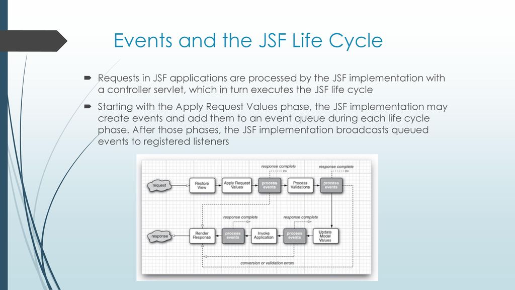 Event Handling Mimi Opkins CECS 493 Fall ppt download