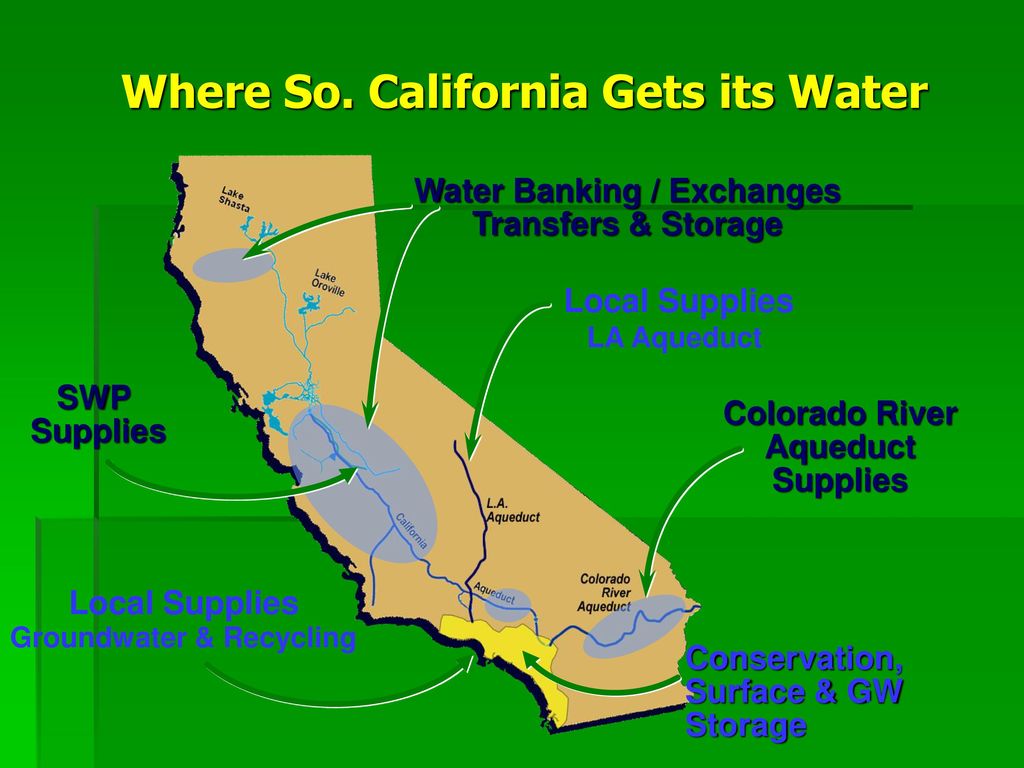 Where So. California Gets its Water