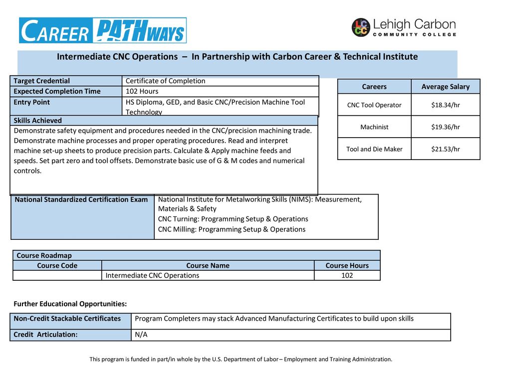 Target Credential Certificate of Completion Expected Completion Time