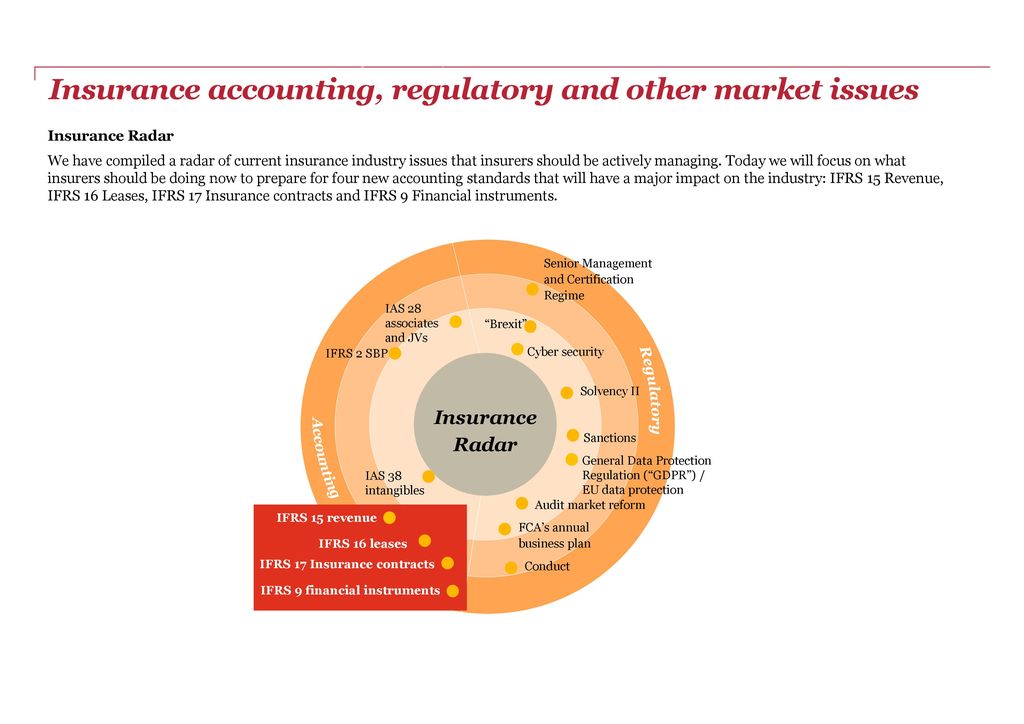 Insurance Accounting Regulatory And Other Market Issues