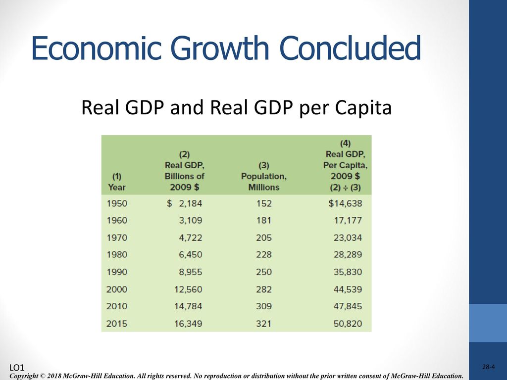 Chapter 28 Economic Growth - ppt download