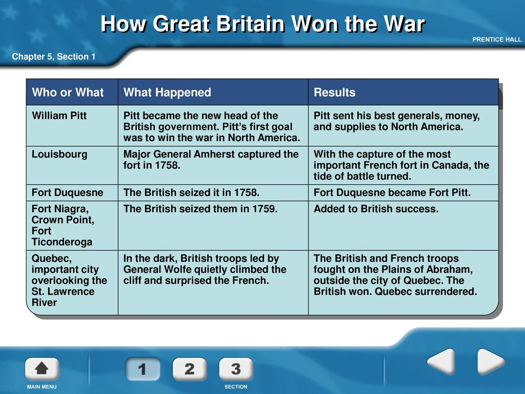 Crisis in the colonies 1745 ppt download