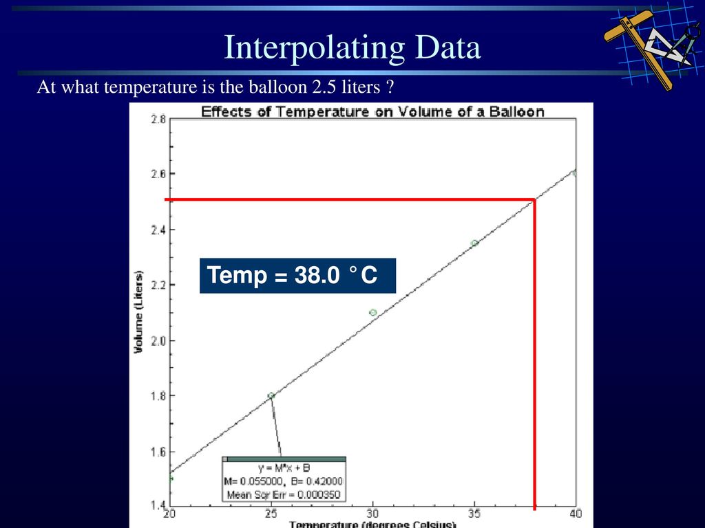 Interpolating Data Temp = 38.0 °C