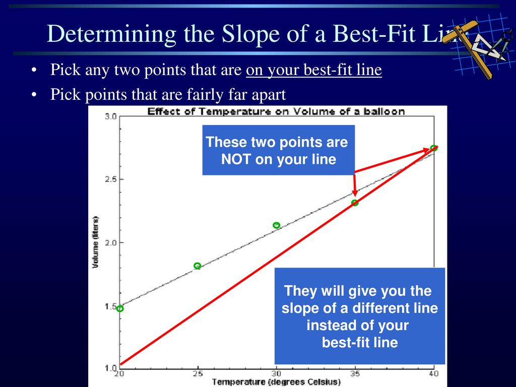 Determining the Slope of a Best-Fit Line